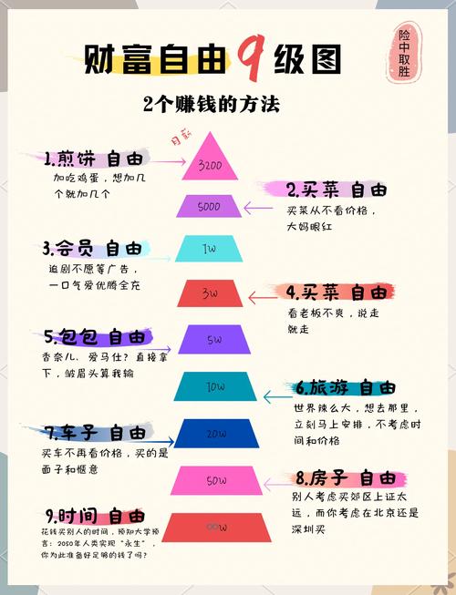 财务自由的目标_明确目标:利用imToken钱包2.0提升财务自由度_财务自由度理想目标值