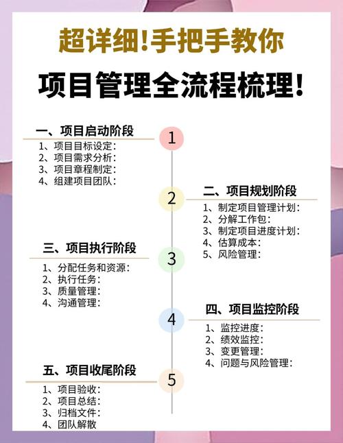 如何在imToken钱包官网地址上制定项目计划?_钱包地址公开_钱包地址生成器
