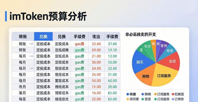 学习如何使用imToken通用版进行预算分析_预算分析模板_预算分析怎么做