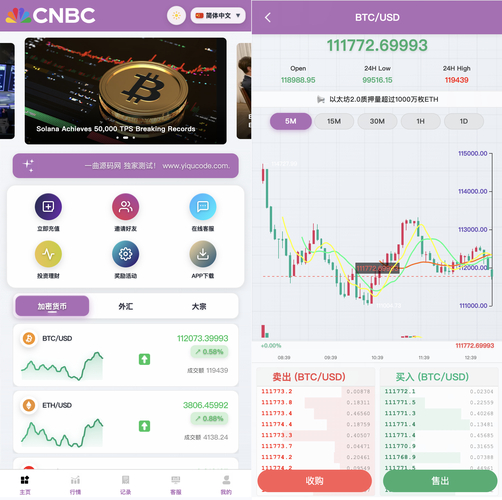 如何在imToken国外版上开展年度投资总结？_国外投资现状_开展境外投资