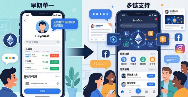 mt4下载正版官网_imToken官网正版下载的市场影响力与用户驱动_86版本力驱