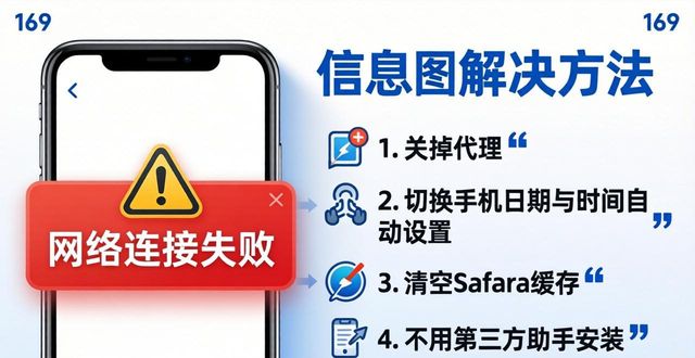 ios下载更新出错_imToken最新苹果下载升级易出错点_ios更新软件出错