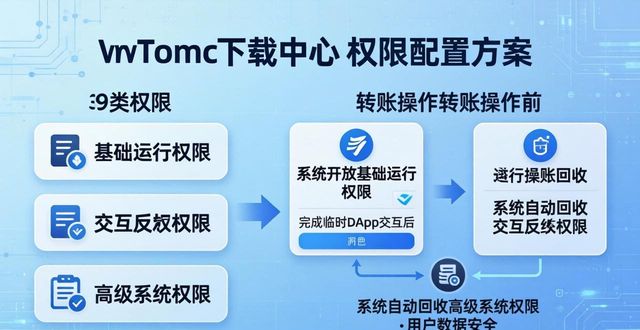 权限分配模块_imtoken苹果下载_imtoken下载中心权限配置方案盘点