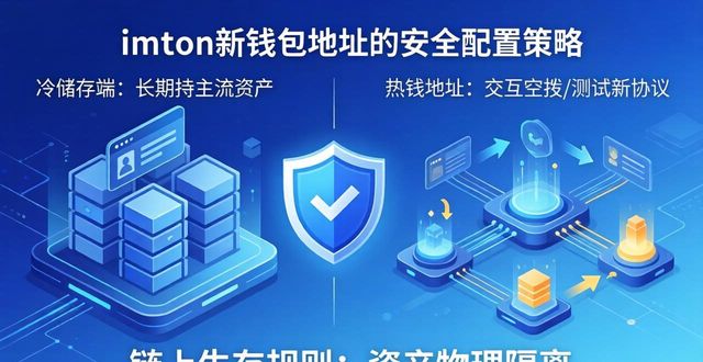 如何通过imToken新地址实施有效的投资？_有效地址和实际地址_实施了地址管理策略