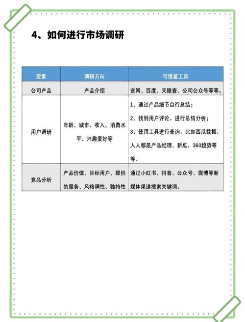如何在imToken钱包官网地址上进行市场调研？_钱包行业市场现状_钱包市场销售量分析图