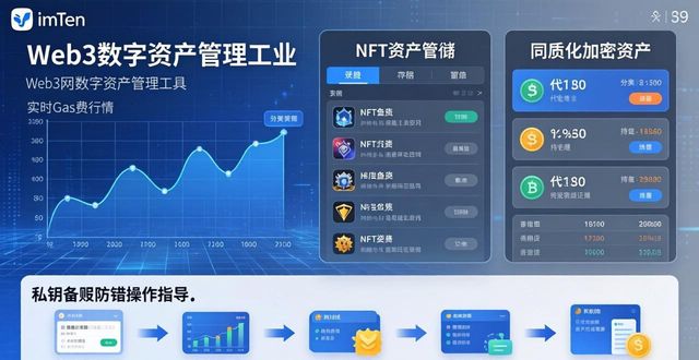 深入分析imToken官方网站的数字资产管理_资产数字化管理_资产网络化管理