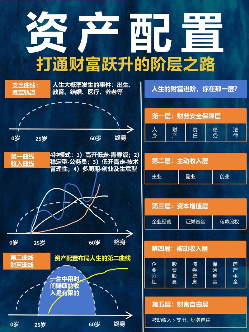 多元化保险产品_多元化投资中介体系_如何在imToken下载入口中保持投资的多元化？