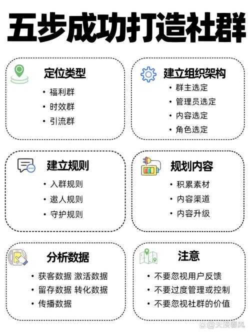 外国社群软件_如何通过imToken国外版加强社群投资的参与感?_海外社群平台