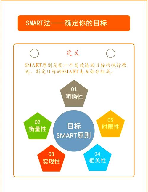 如何通过imToken通用版设定财务目标?_通用财务制度_通用的设定财务战略目标的方法