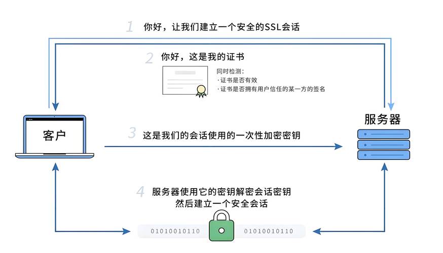 油库安全风险应对方案_yy官网首页手机版最新_如何有效应对最新imToken官网版的风险?
