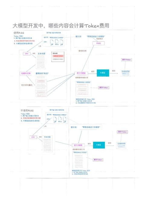 技术实施策略及安全方案_如何在imToken钱包中实施多样化策略?_实施策略