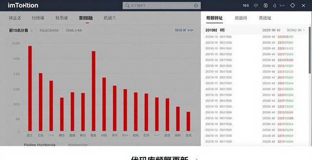 学习在imToken官方网站上分析投资对象_学习在imToken官方网站上分析投资对象_学习在imToken官方网站上分析投资对象